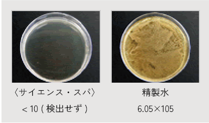 アクネ菌の殺菌実験結果